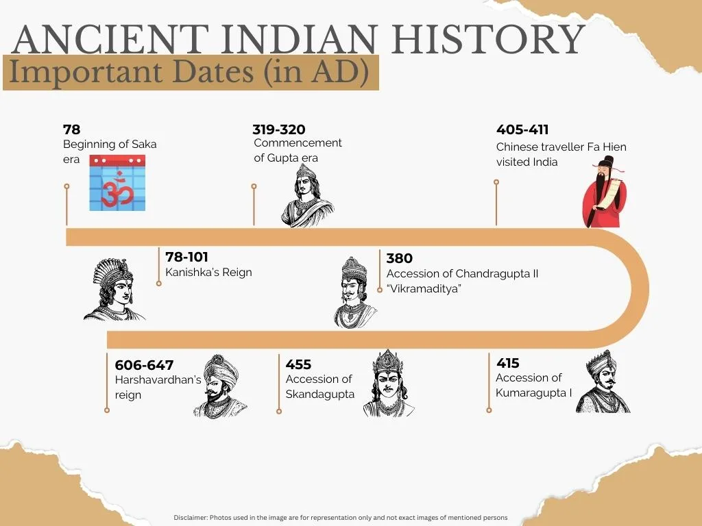 Ancient Indian History important dates in AD