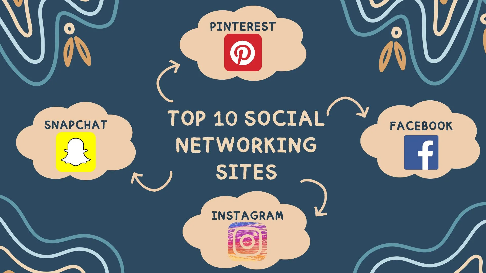Top 10 social networking sites